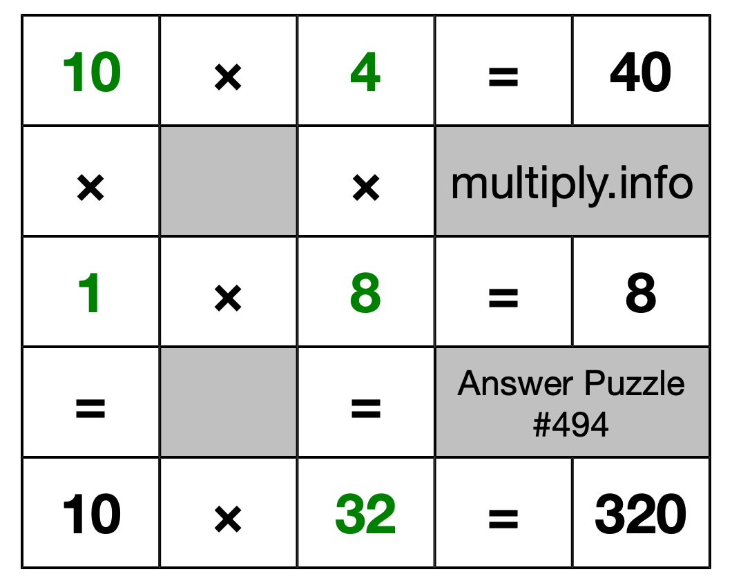 Solution to Multiplication Puzzle #494