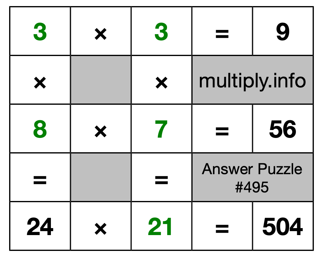 Solution to Multiplication Puzzle #495