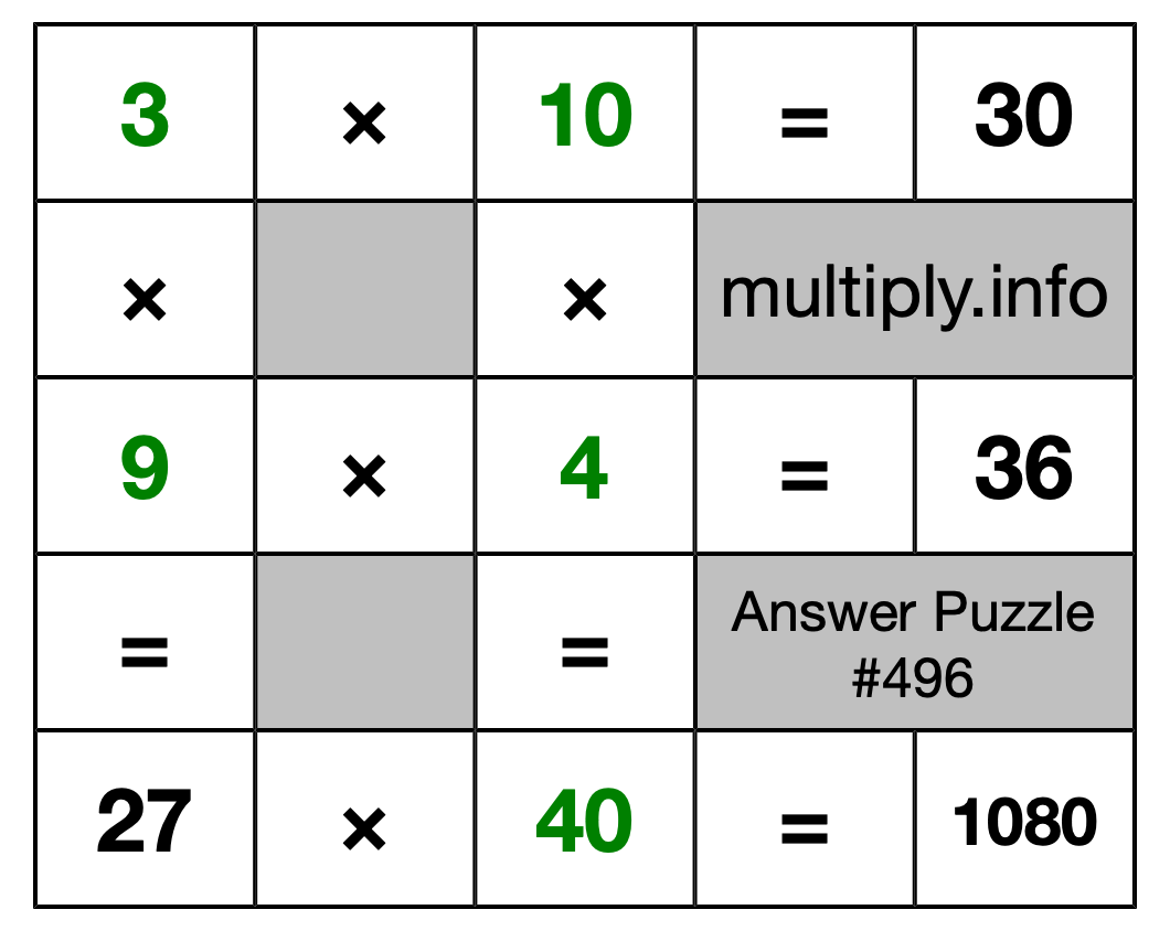 Solution to Multiplication Puzzle #496