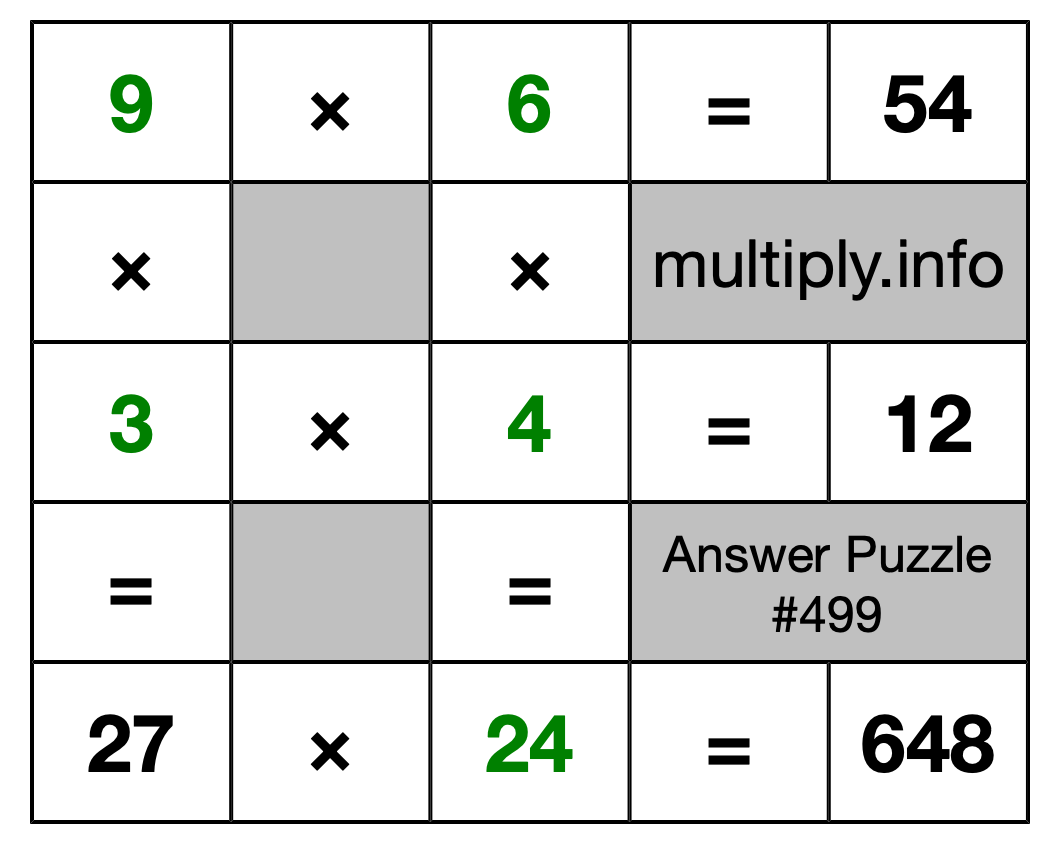 Solution to Multiplication Puzzle #499