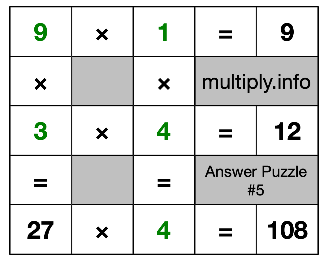 Solution to Multiplication Puzzle #5