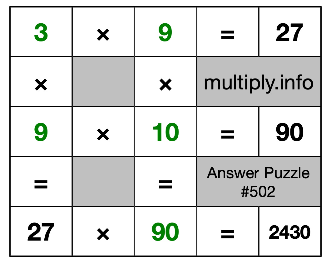 Solution to Multiplication Puzzle #502