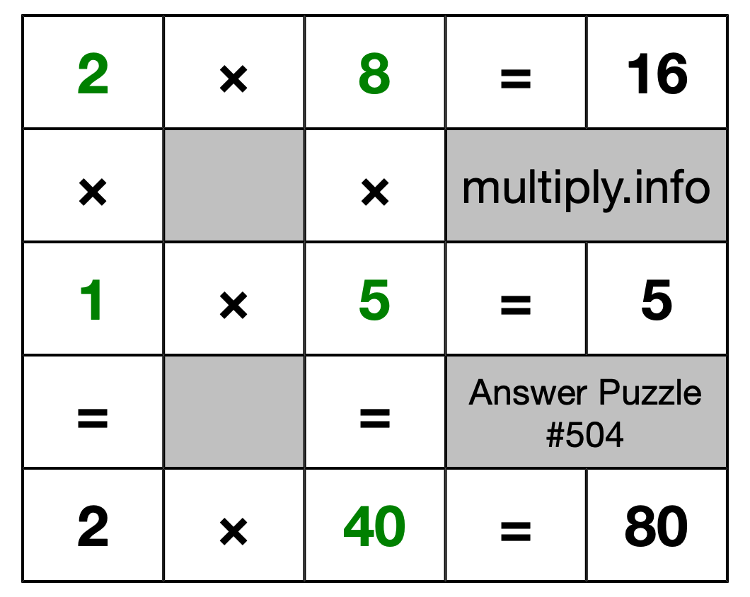 Solution to Multiplication Puzzle #504