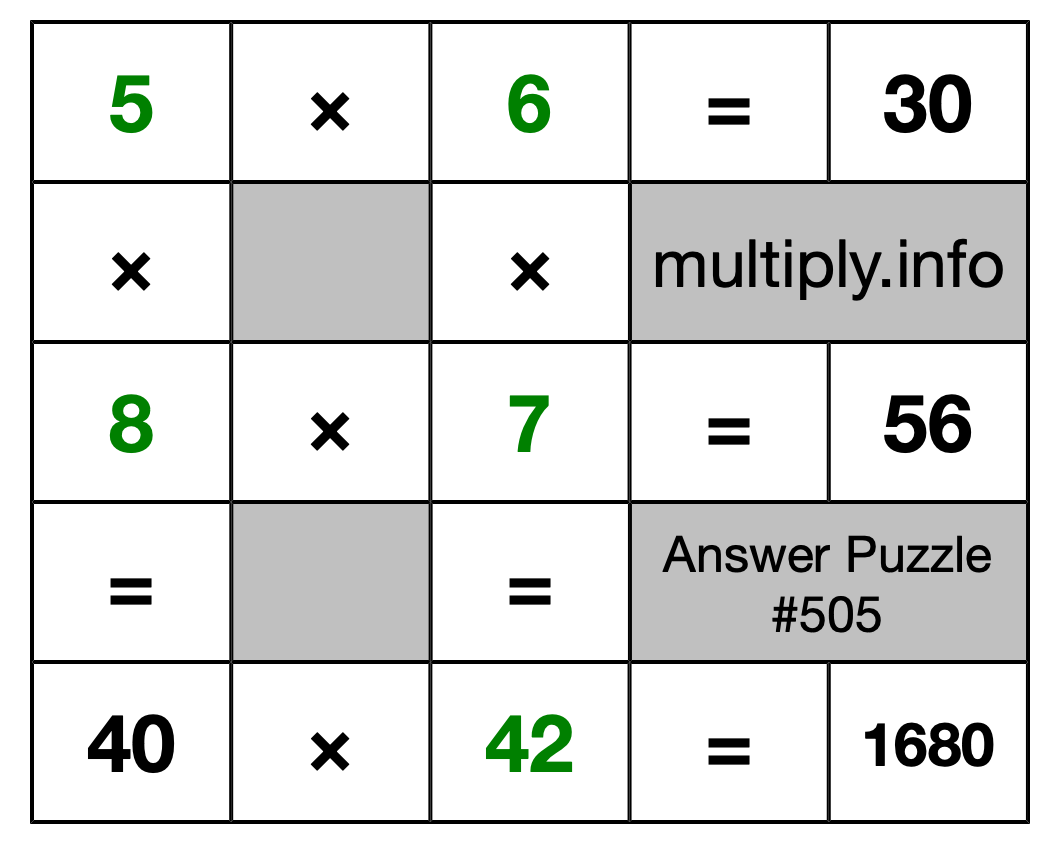 Solution to Multiplication Puzzle #505