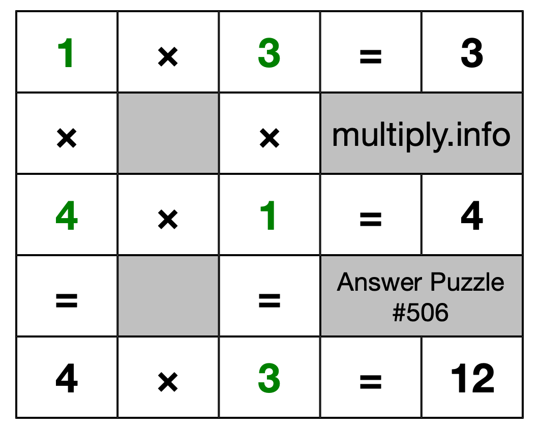 Solution to Multiplication Puzzle #506