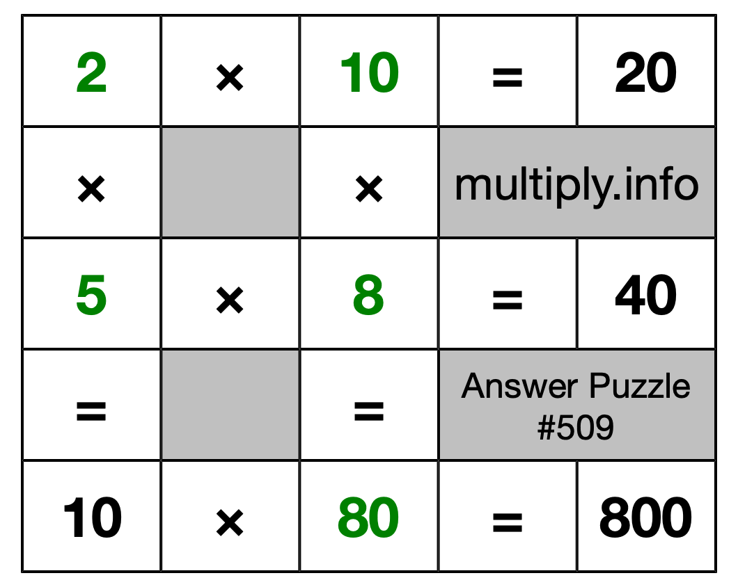 Solution to Multiplication Puzzle #509