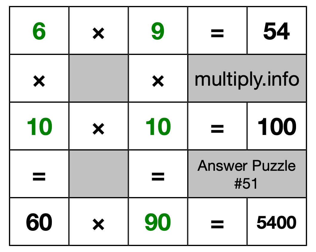 Solution to Multiplication Puzzle #51