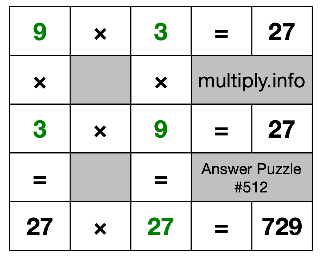 Solution to Multiplication Puzzle #512