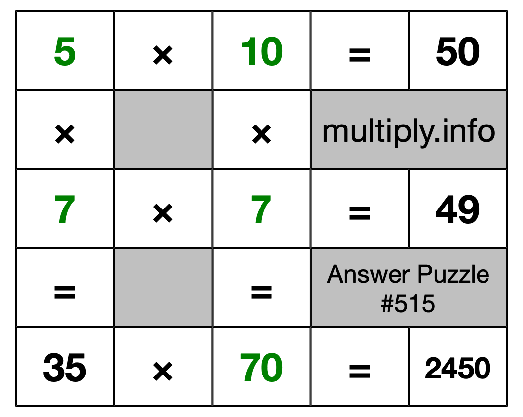 Solution to Multiplication Puzzle #515