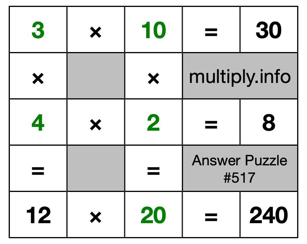 Solution to Multiplication Puzzle #517