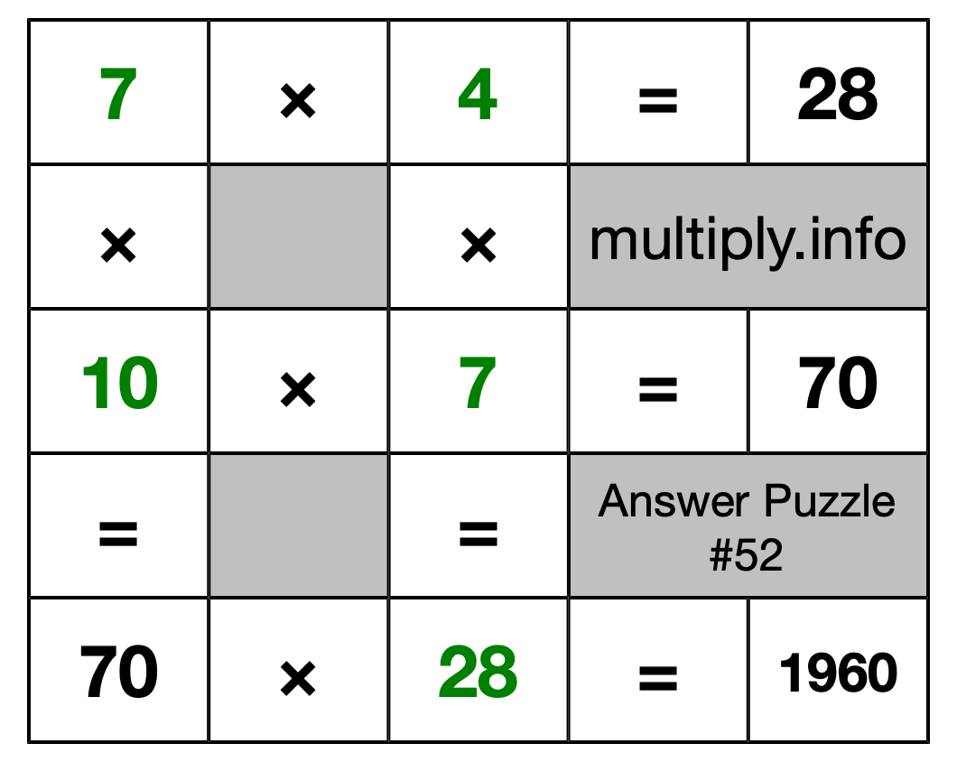 Solution to Multiplication Puzzle #52