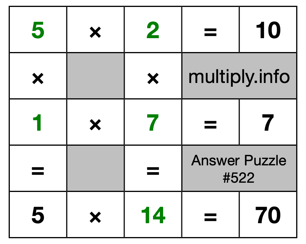 Solution to Multiplication Puzzle #522
