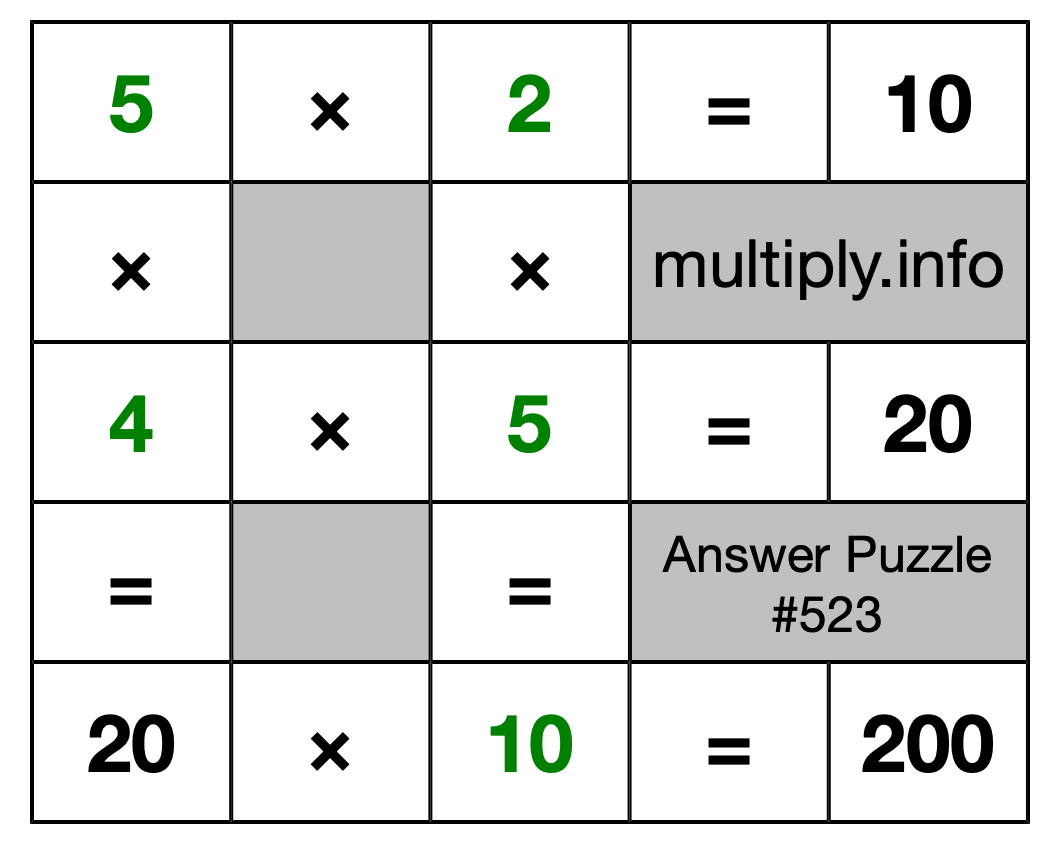 Solution to Multiplication Puzzle #523