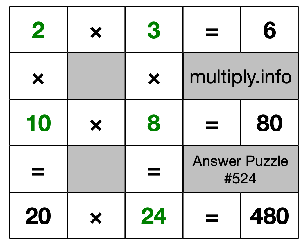 Solution to Multiplication Puzzle #524
