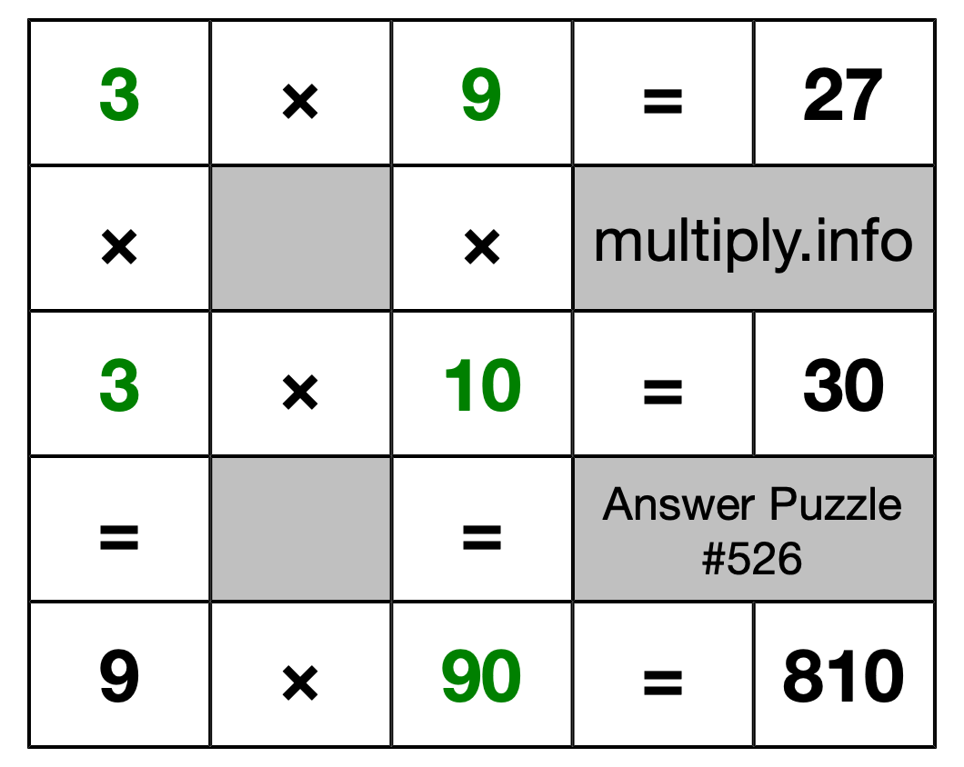 Solution to Multiplication Puzzle #526