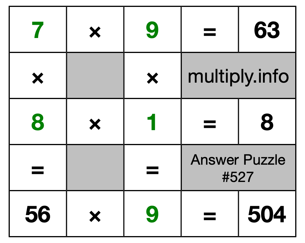 Solution to Multiplication Puzzle #527