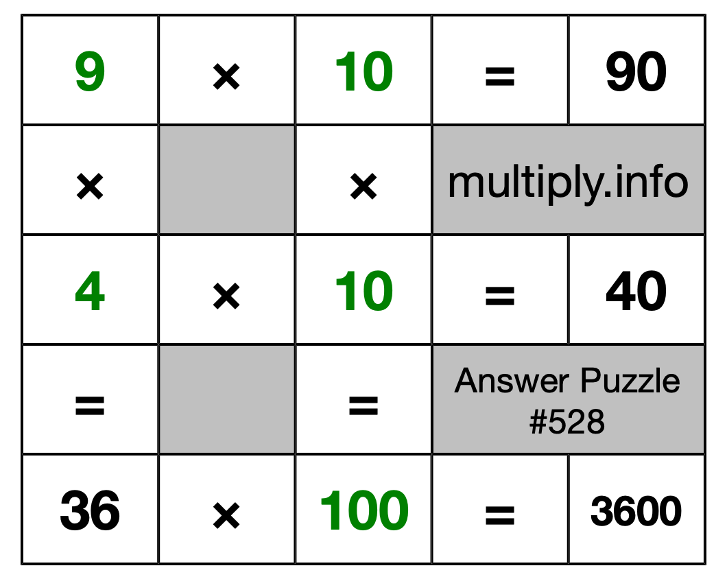 Solution to Multiplication Puzzle #528
