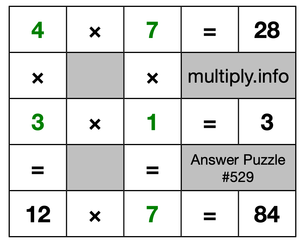 Solution to Multiplication Puzzle #529