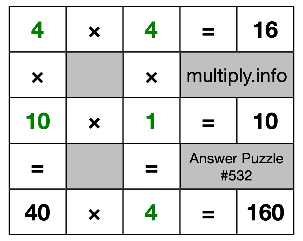 Solution to Multiplication Puzzle #532
