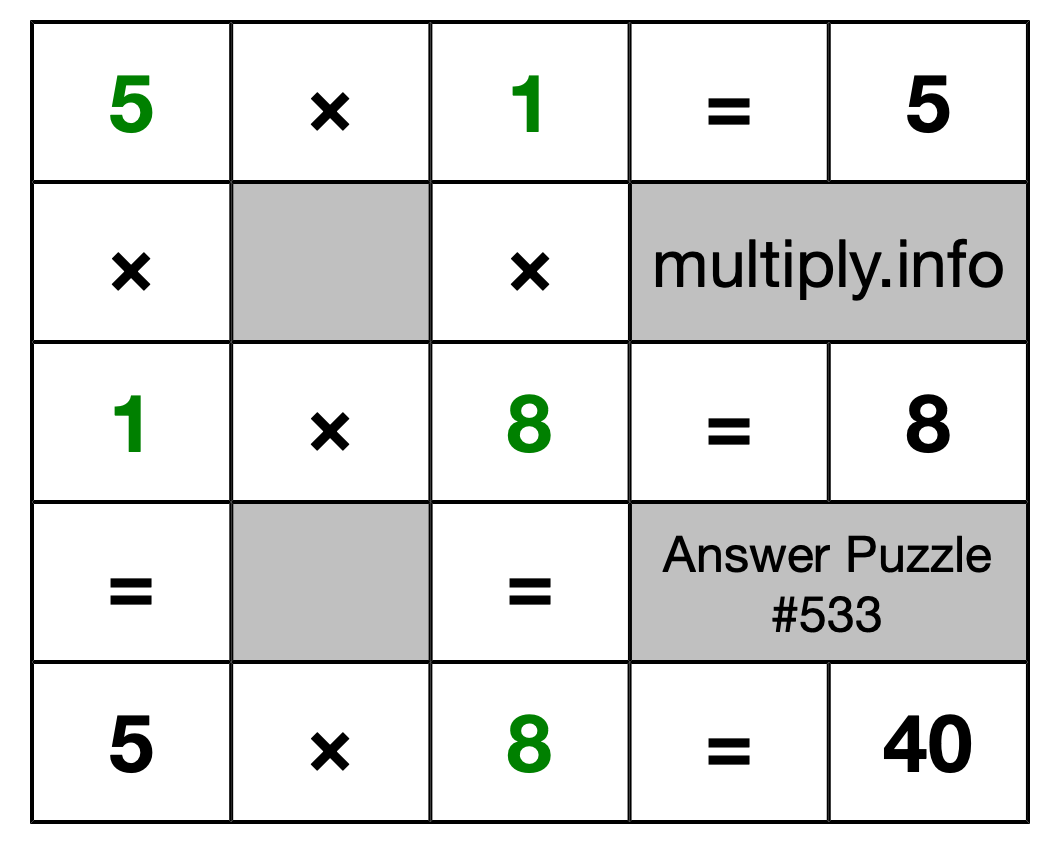 Solution to Multiplication Puzzle #533