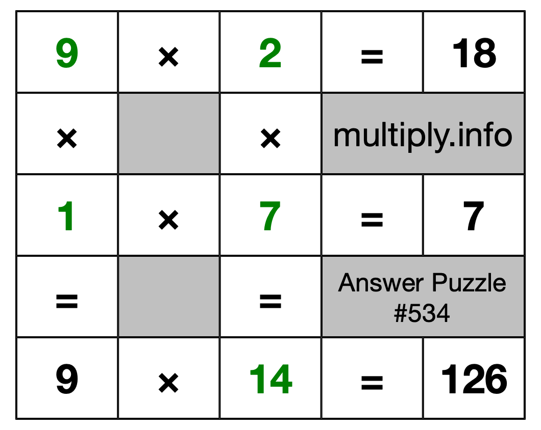 Solution to Multiplication Puzzle #534
