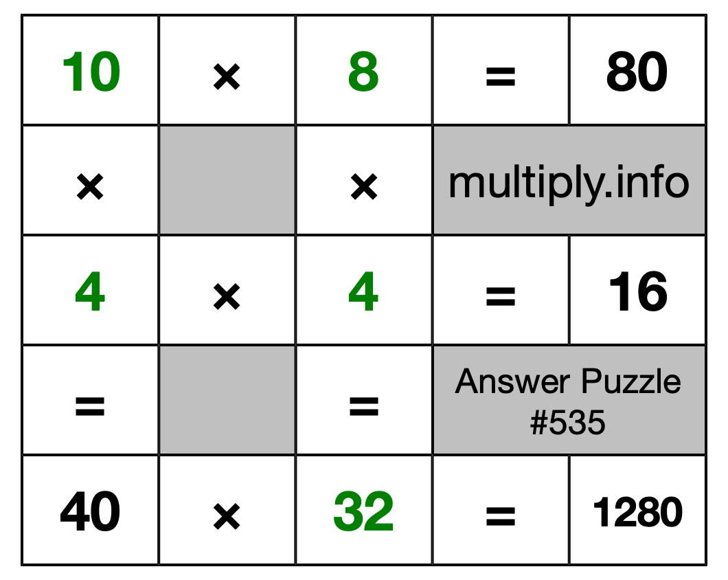 Solution to Multiplication Puzzle #535