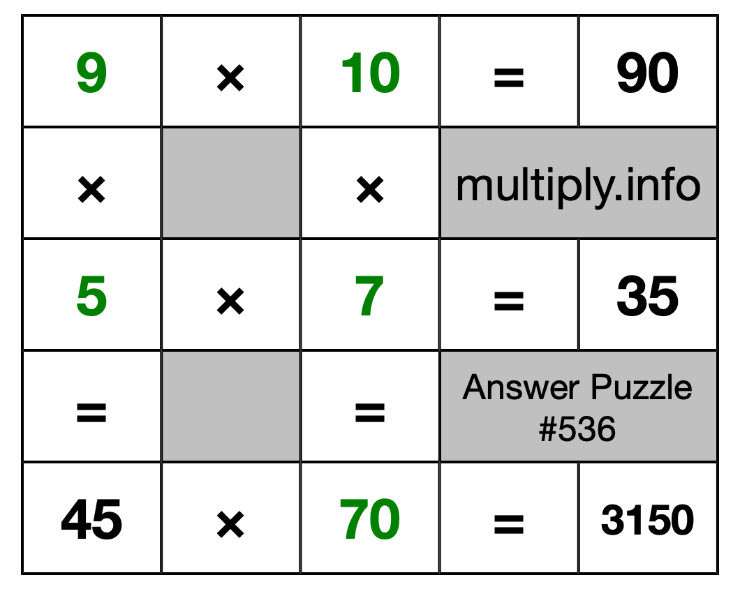 Solution to Multiplication Puzzle #536