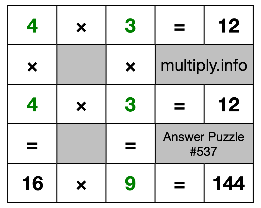 Solution to Multiplication Puzzle #537