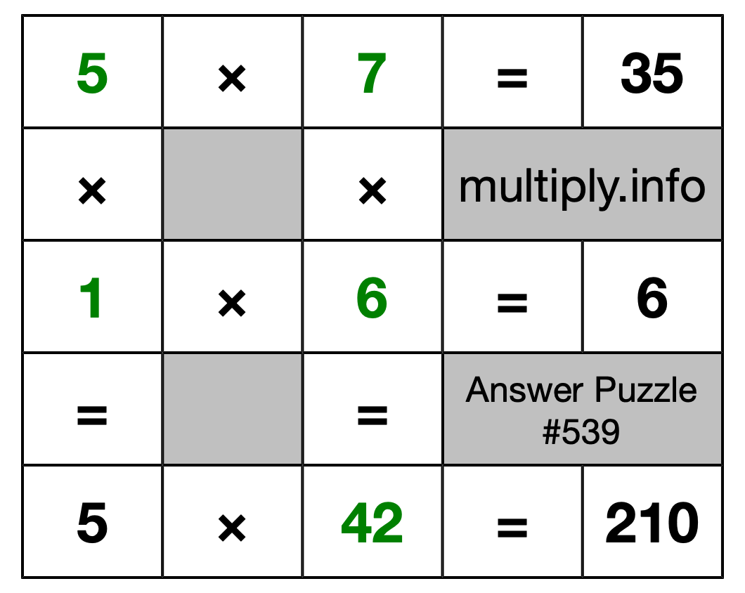Solution to Multiplication Puzzle #539
