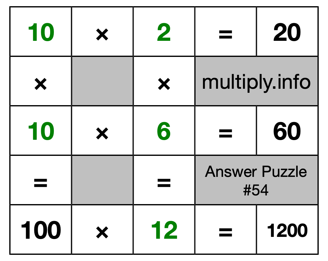 Solution to Multiplication Puzzle #54