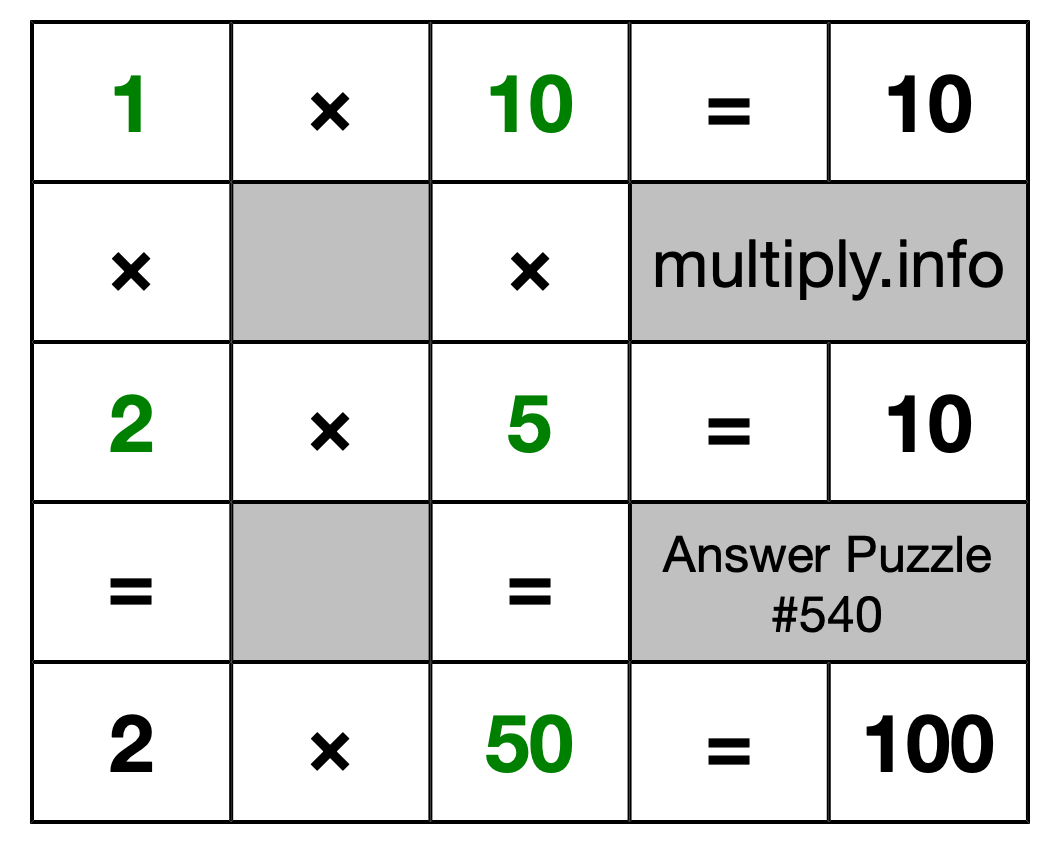 Solution to Multiplication Puzzle #540