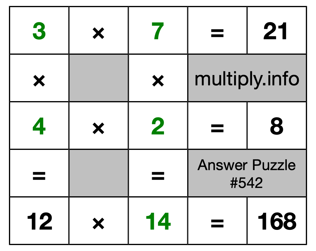 Solution to Multiplication Puzzle #542