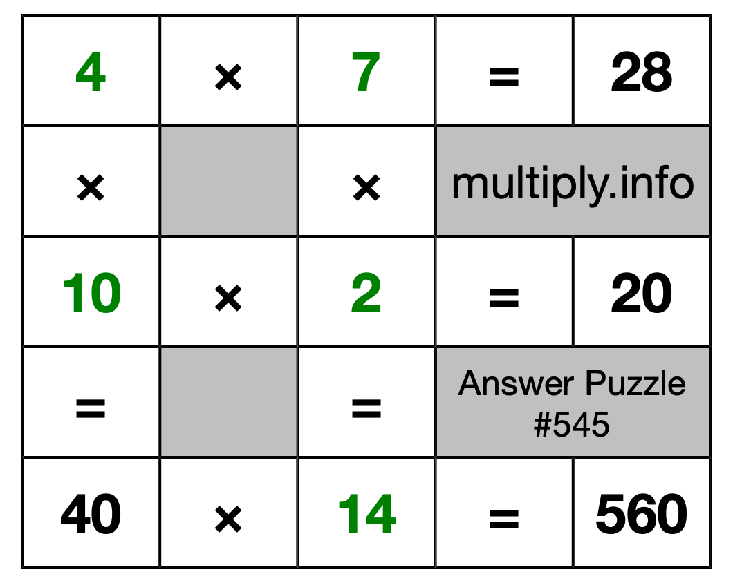 Solution to Multiplication Puzzle #545