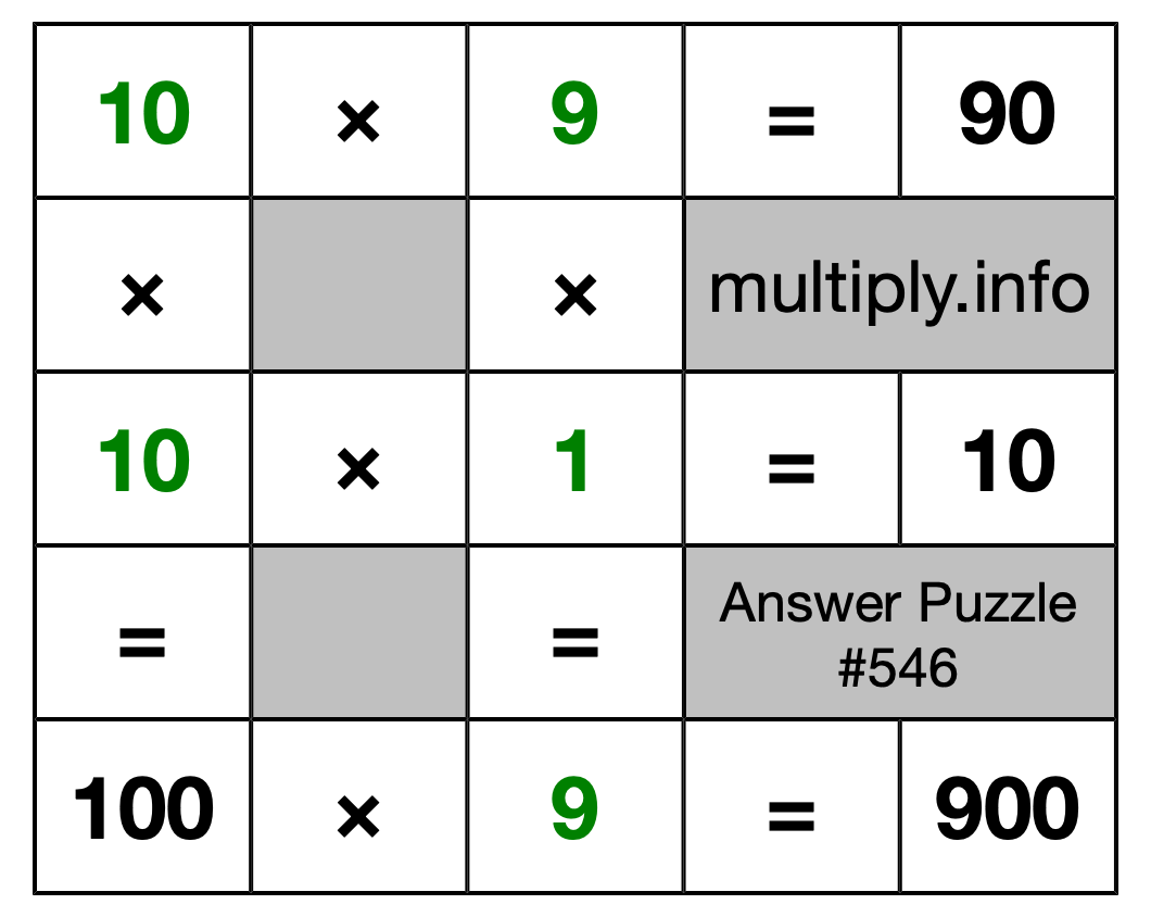 Solution to Multiplication Puzzle #546
