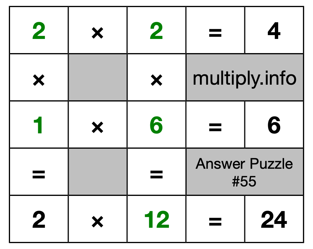 Solution to Multiplication Puzzle #55