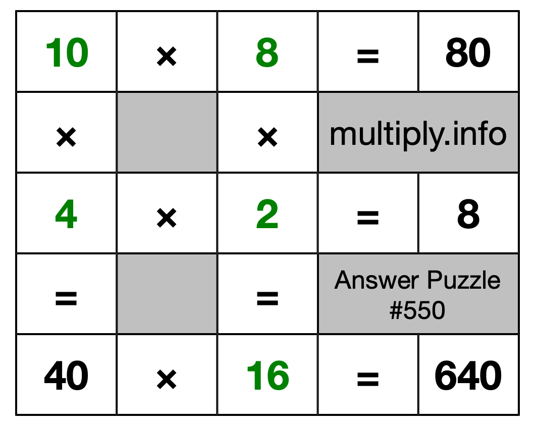 Solution to Multiplication Puzzle #550
