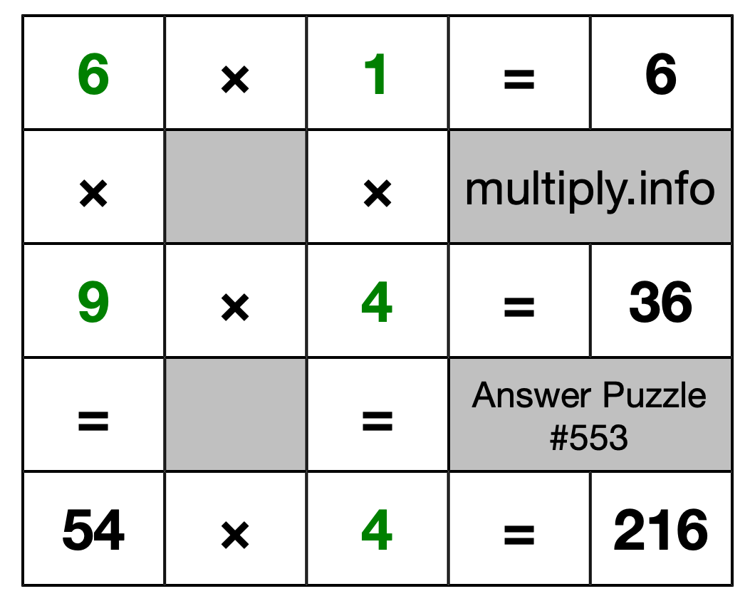 Solution to Multiplication Puzzle #553
