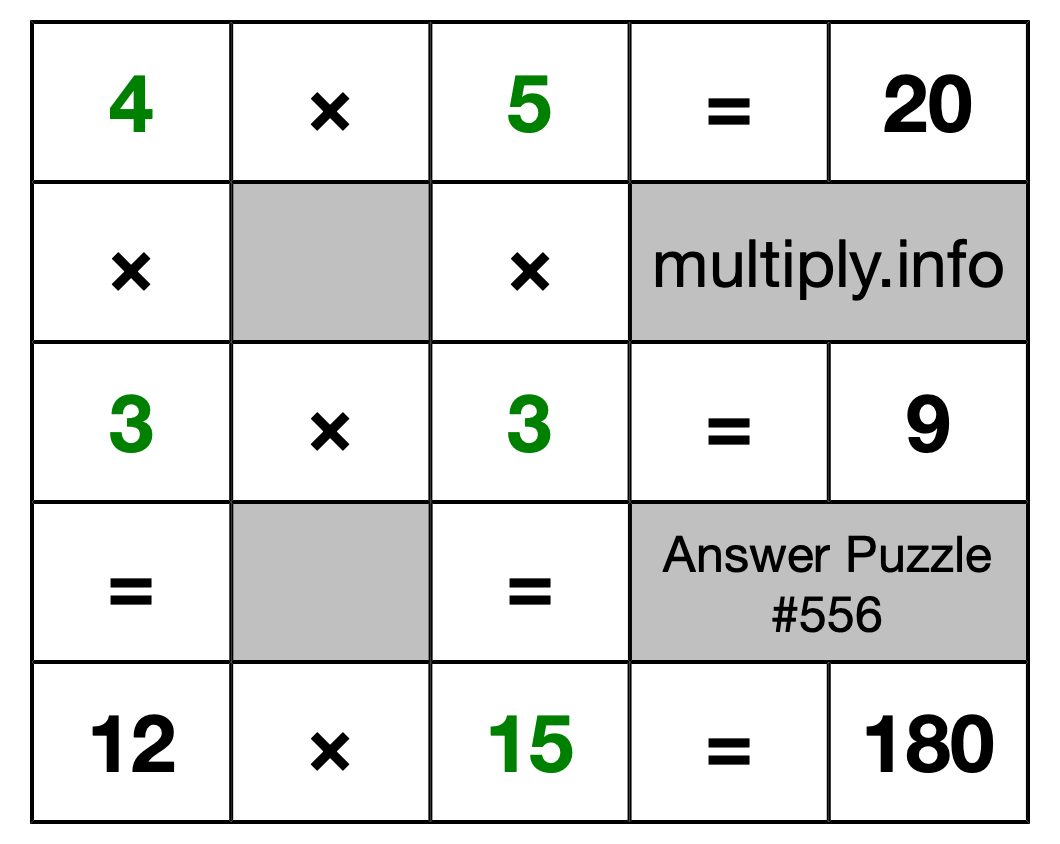 Solution to Multiplication Puzzle #556