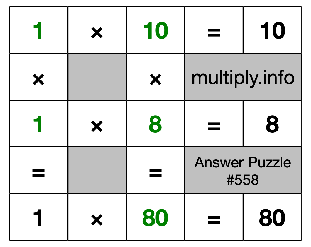 Solution to Multiplication Puzzle #558