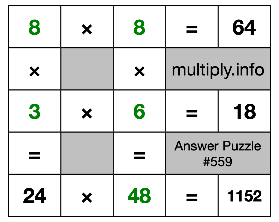Solution to Multiplication Puzzle #559