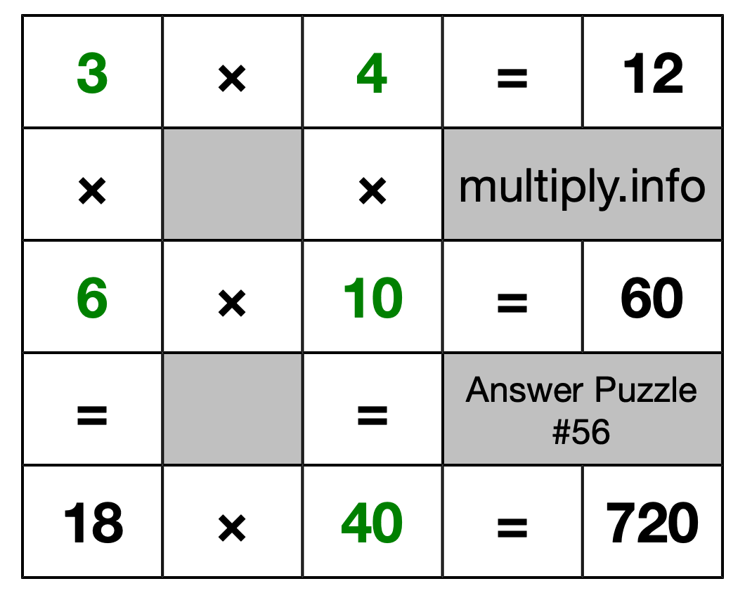 Solution to Multiplication Puzzle #56