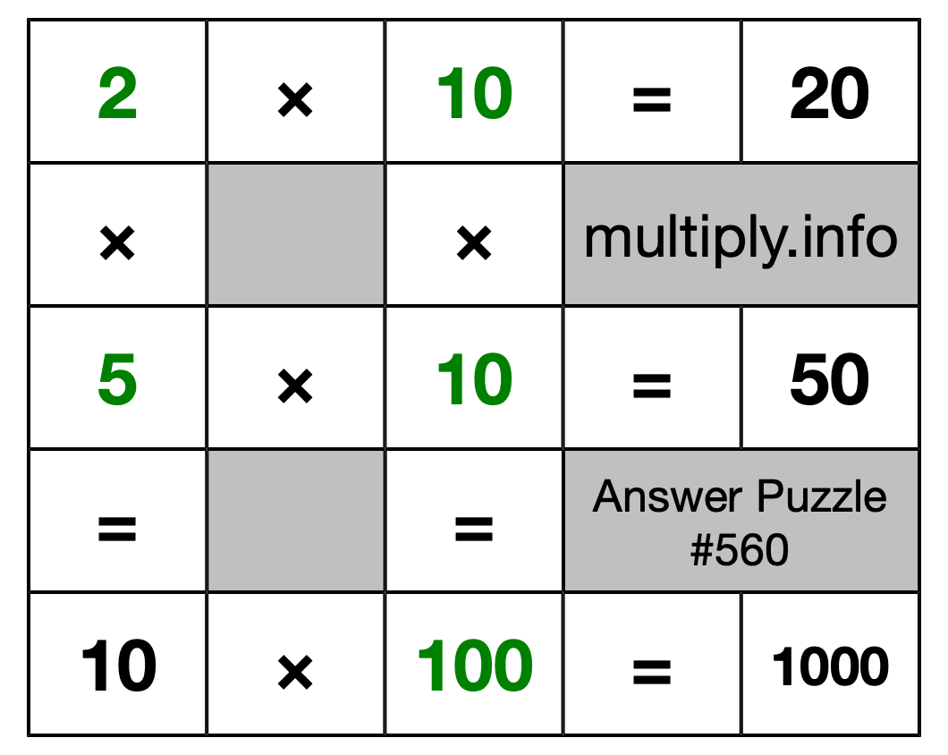 Solution to Multiplication Puzzle #560