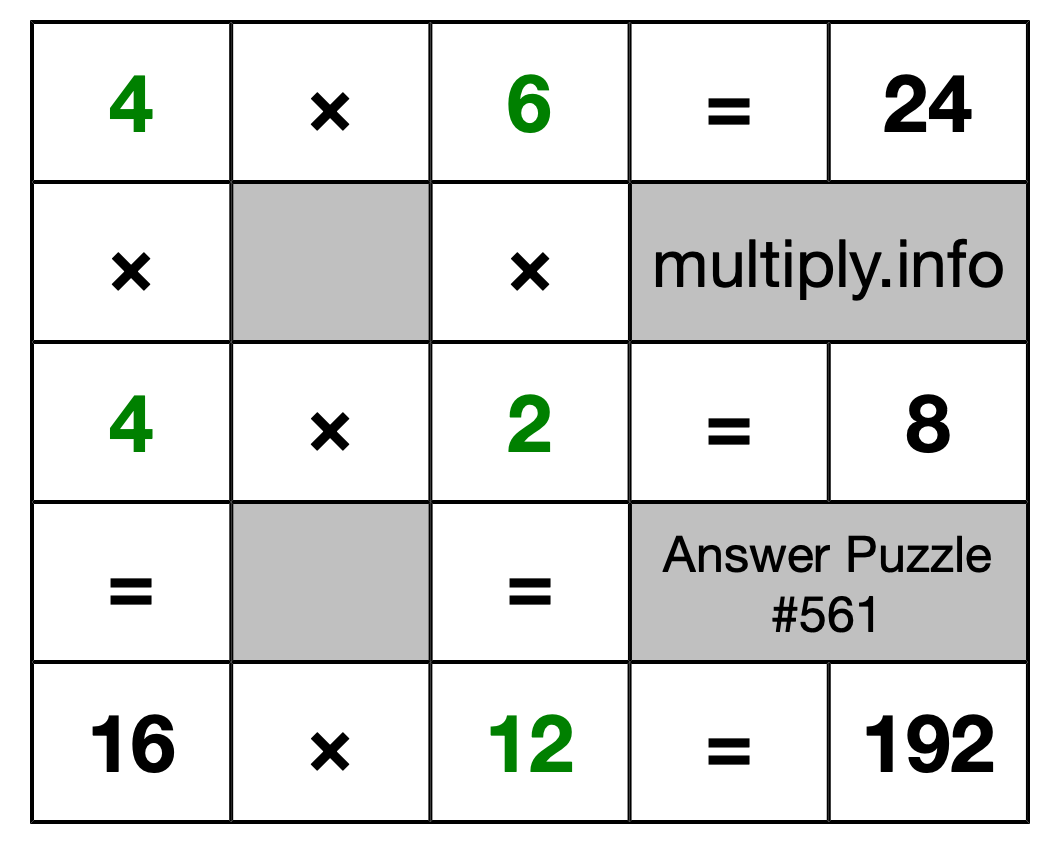 Solution to Multiplication Puzzle #561