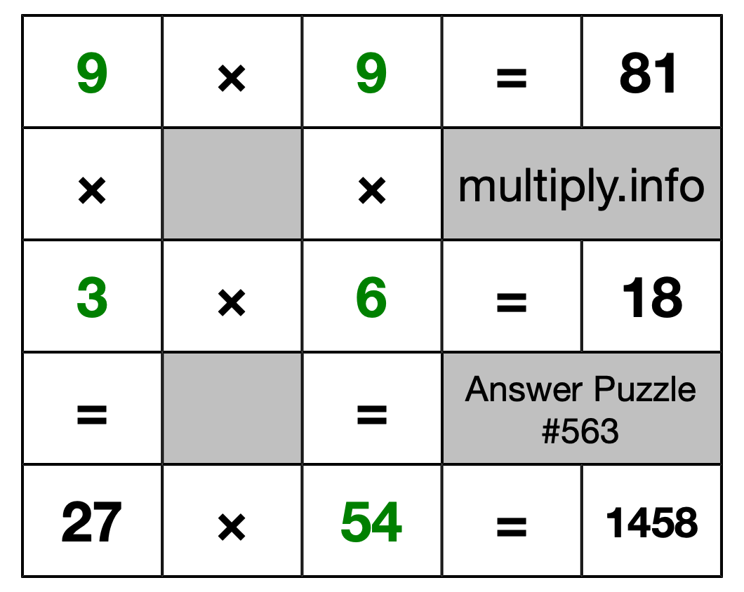 Solution to Multiplication Puzzle #563