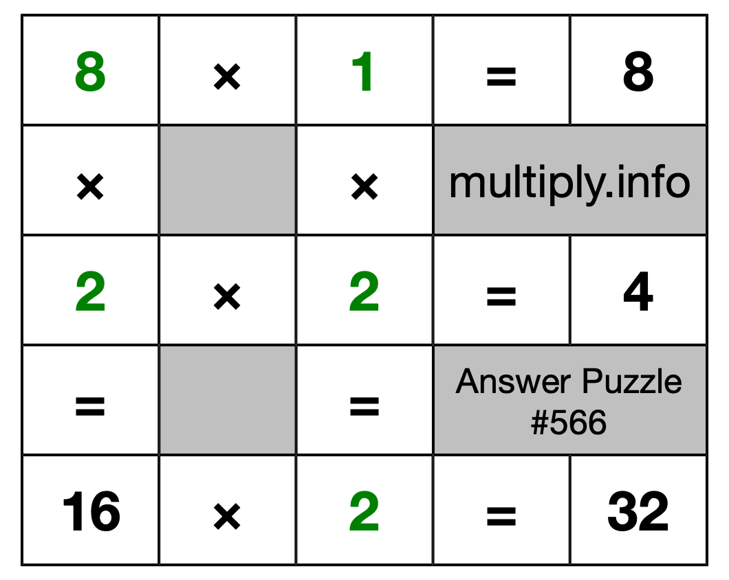 Solution to Multiplication Puzzle #566
