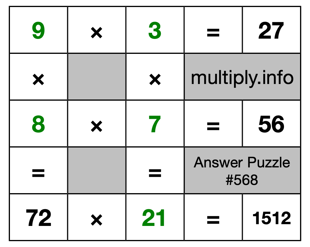 Solution to Multiplication Puzzle #568