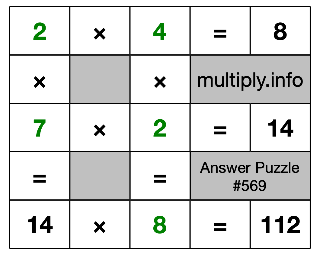 Solution to Multiplication Puzzle #569
