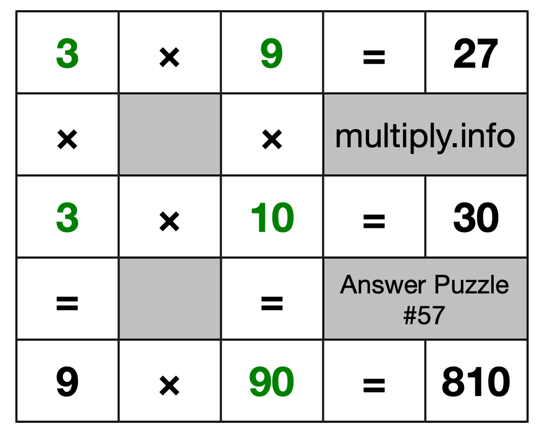 Solution to Multiplication Puzzle #57