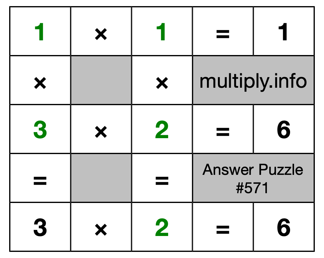 Solution to Multiplication Puzzle #571