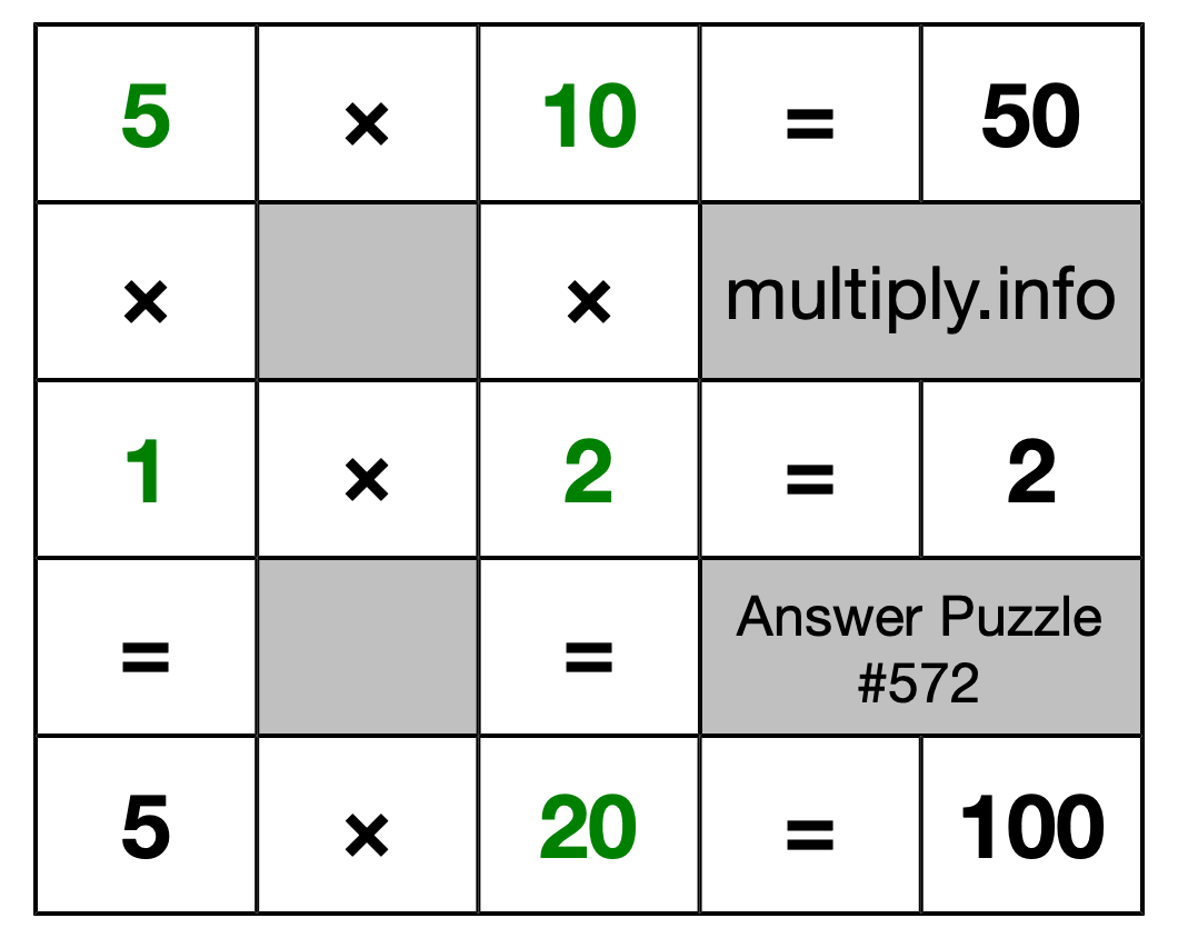 Solution to Multiplication Puzzle #572